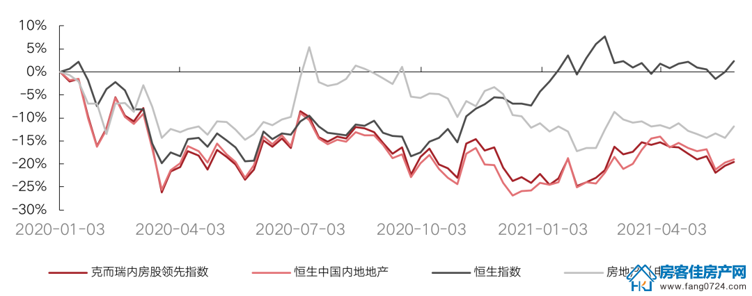 全国楼市