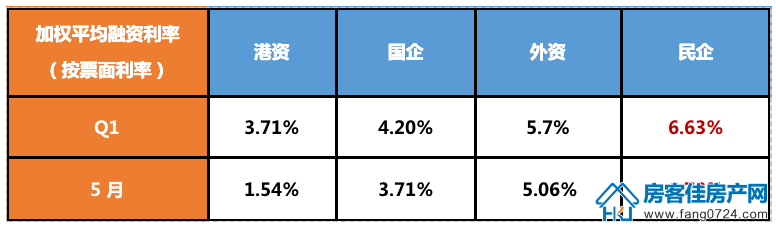 全国楼市