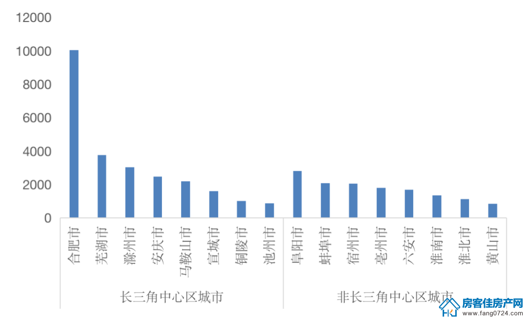 全国楼市