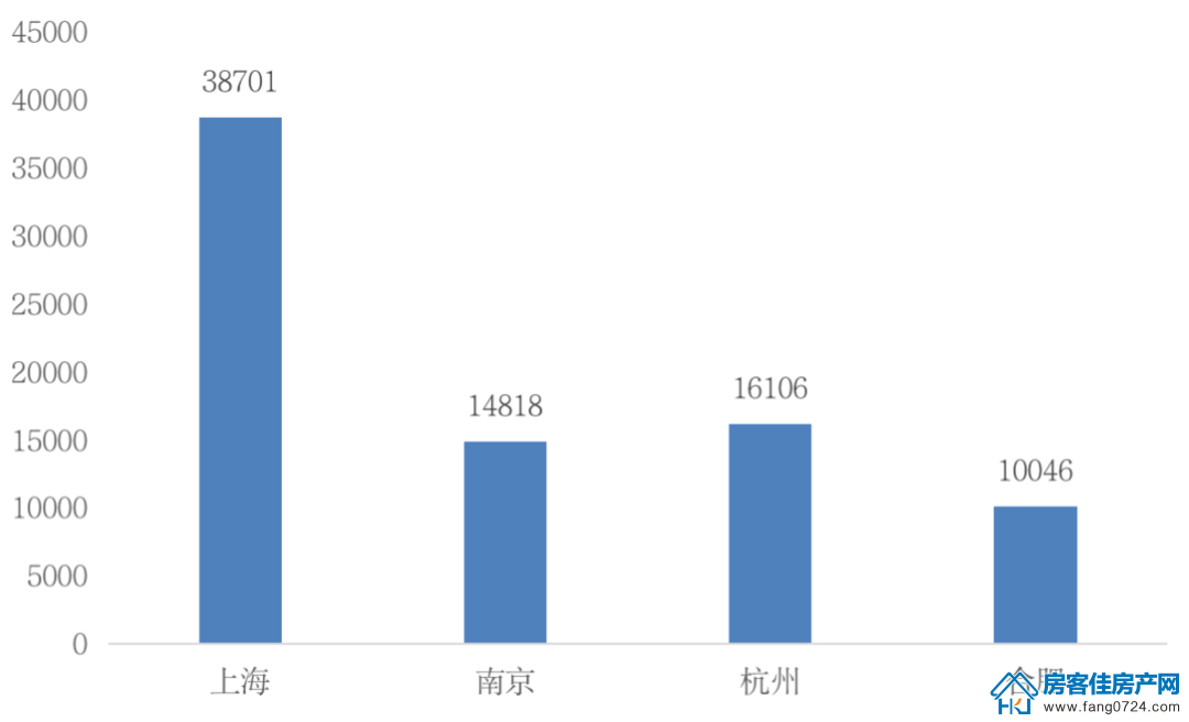 全国楼市