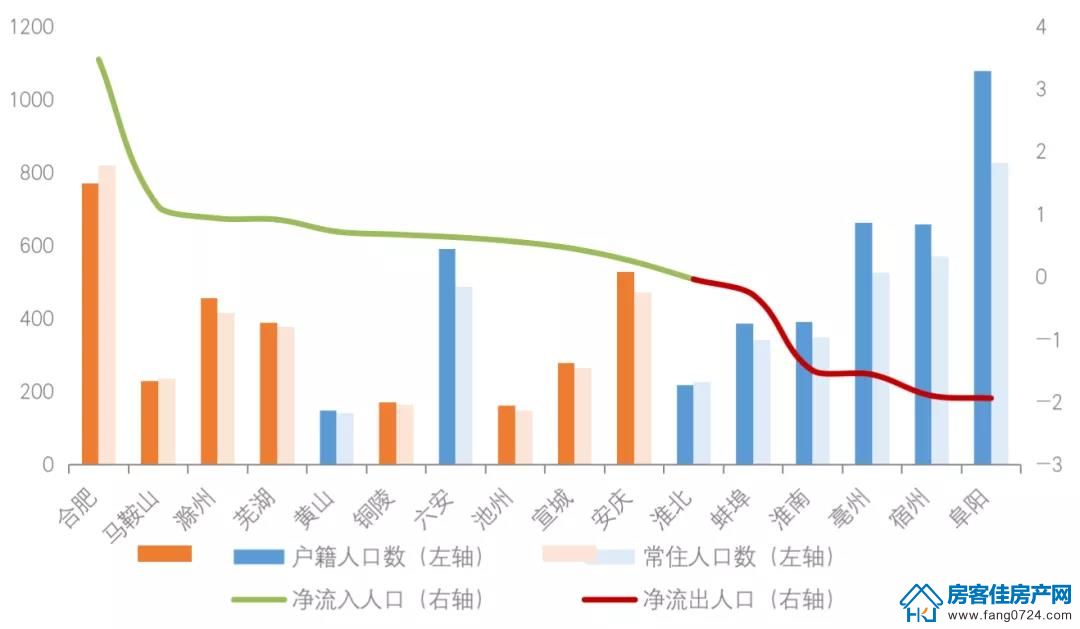 全国楼市