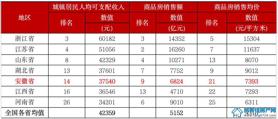 全国楼市