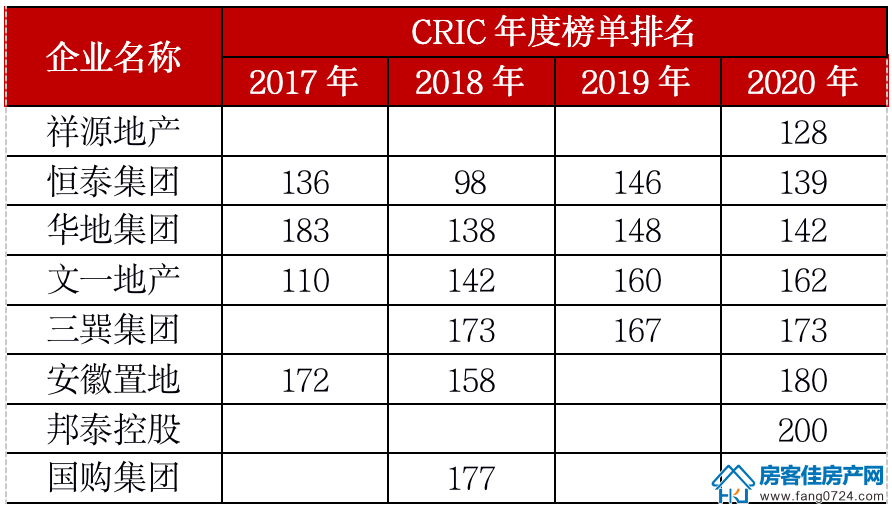 全国楼市