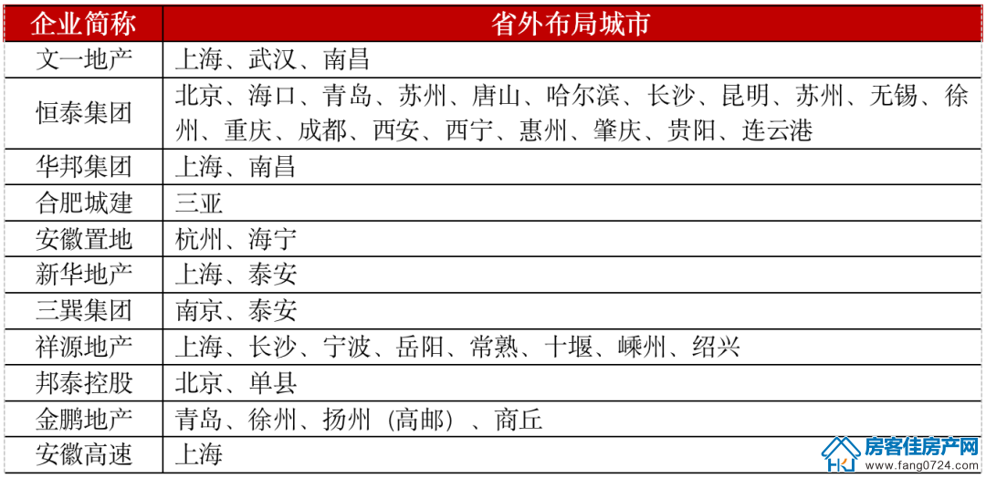 全国楼市