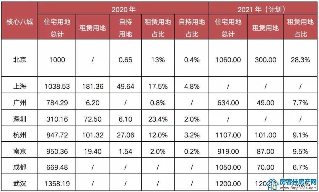 全国楼市