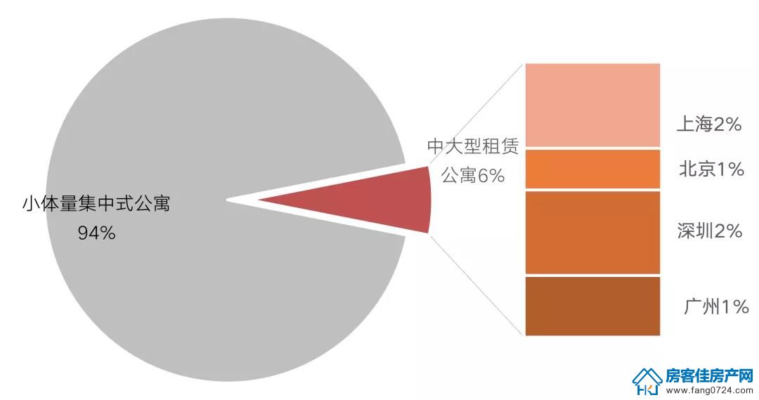 全国楼市