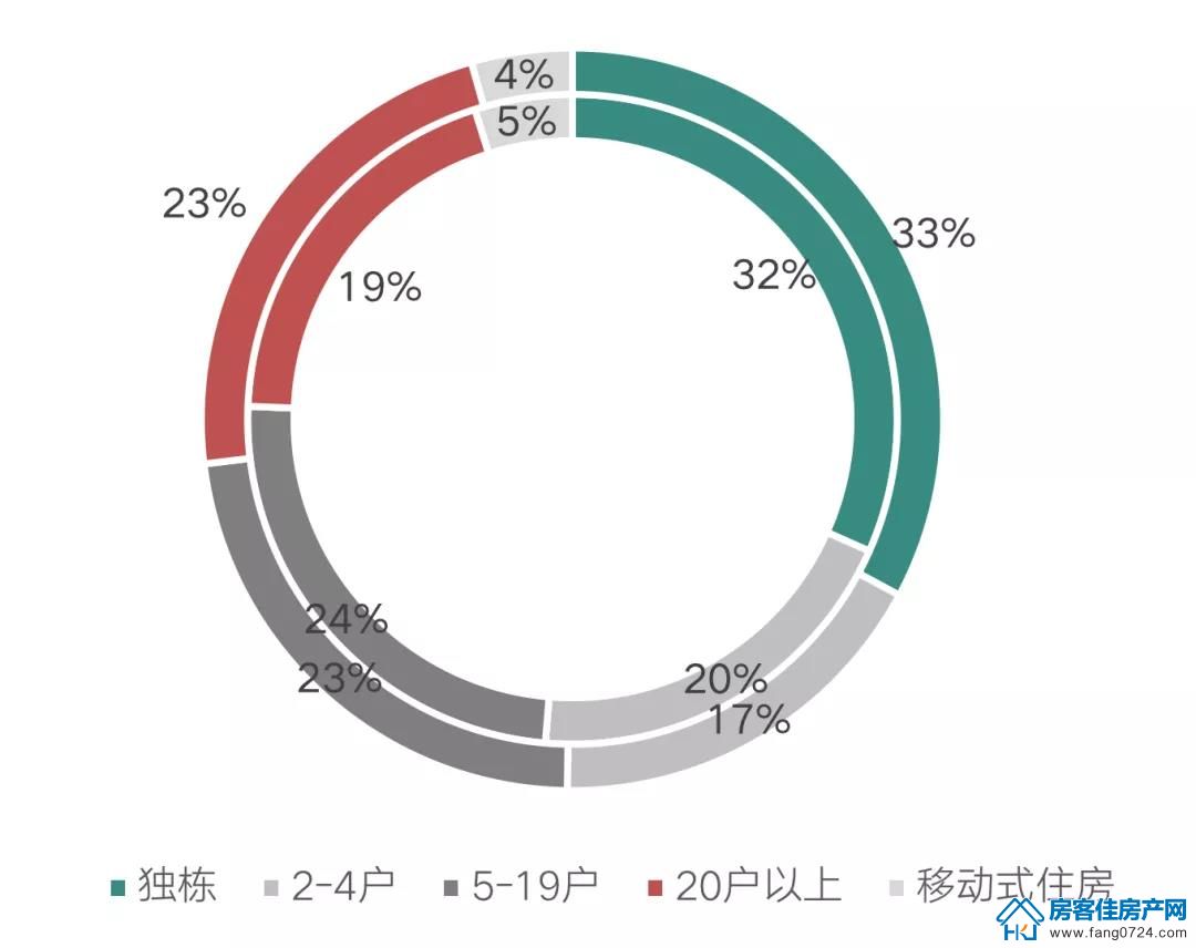 全国楼市