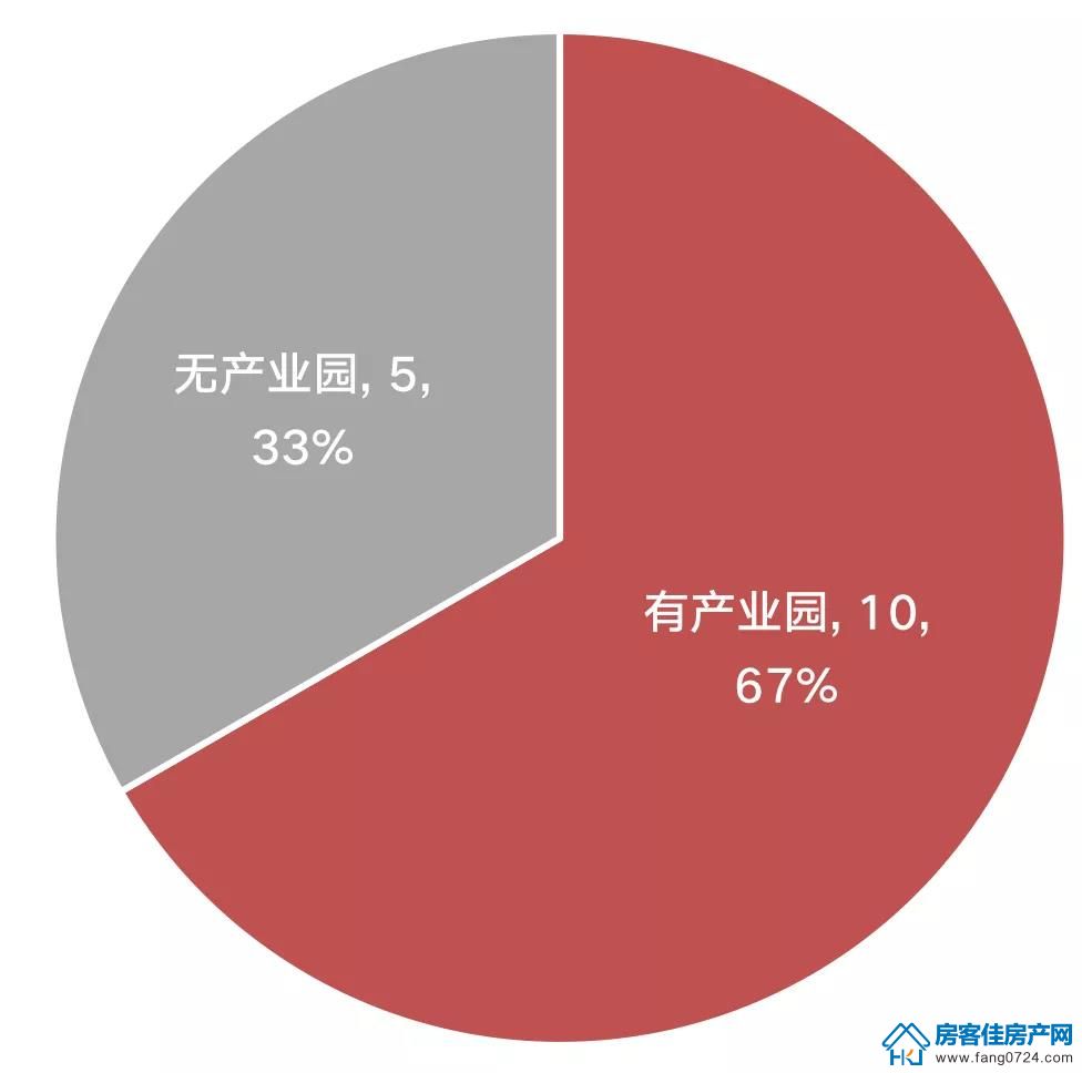 全国楼市