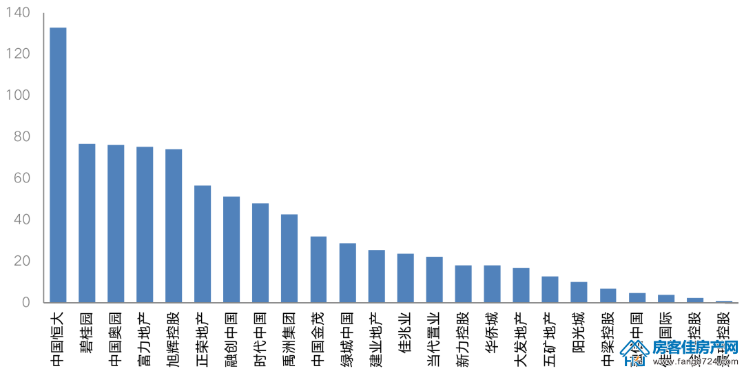 全国楼市