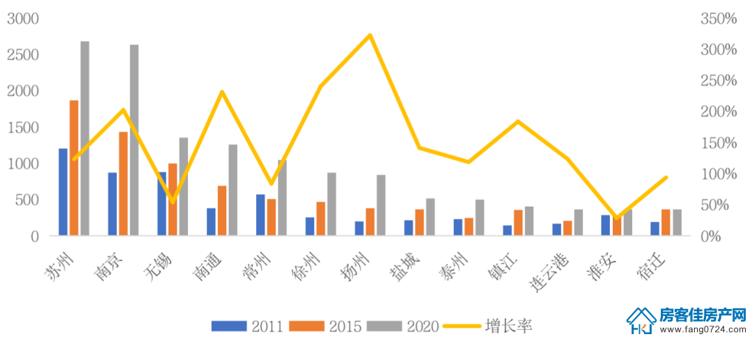 全国楼市