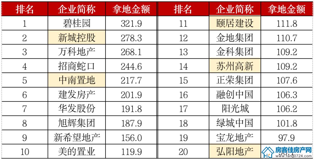 全国楼市