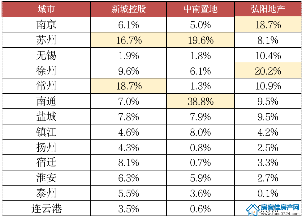 全国楼市