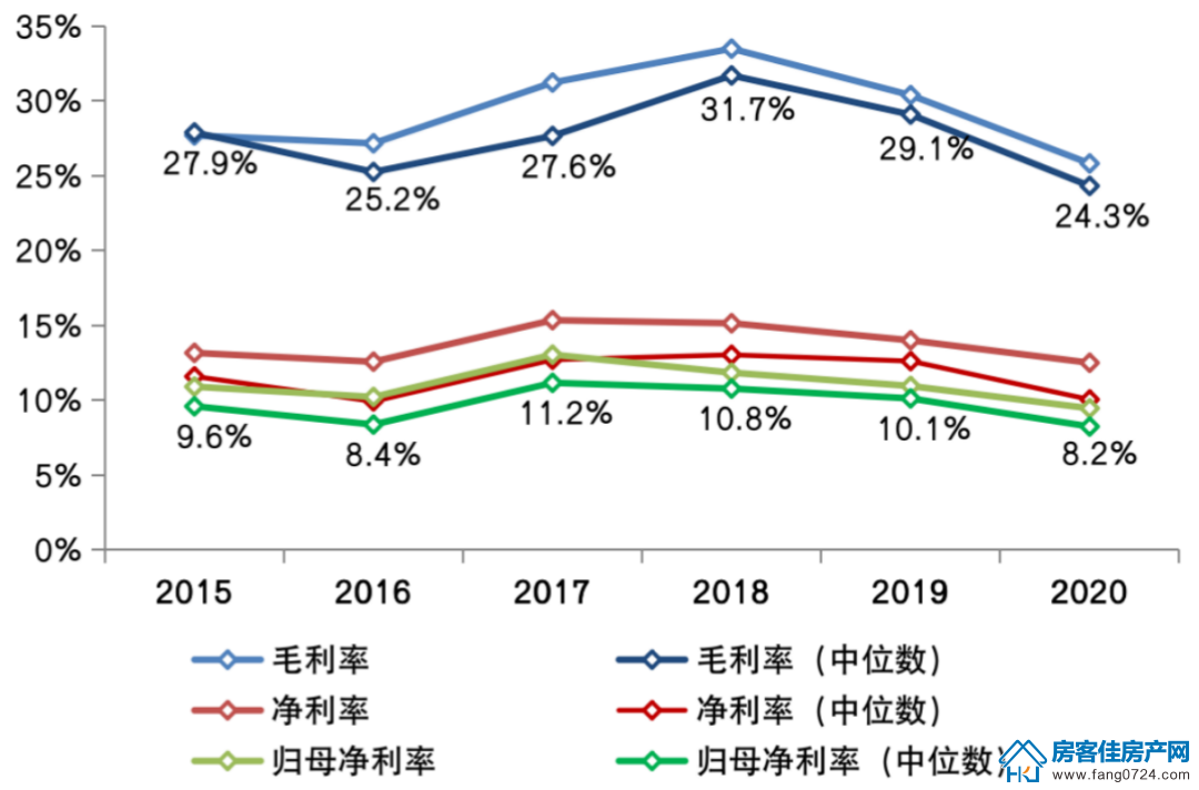 全国楼市