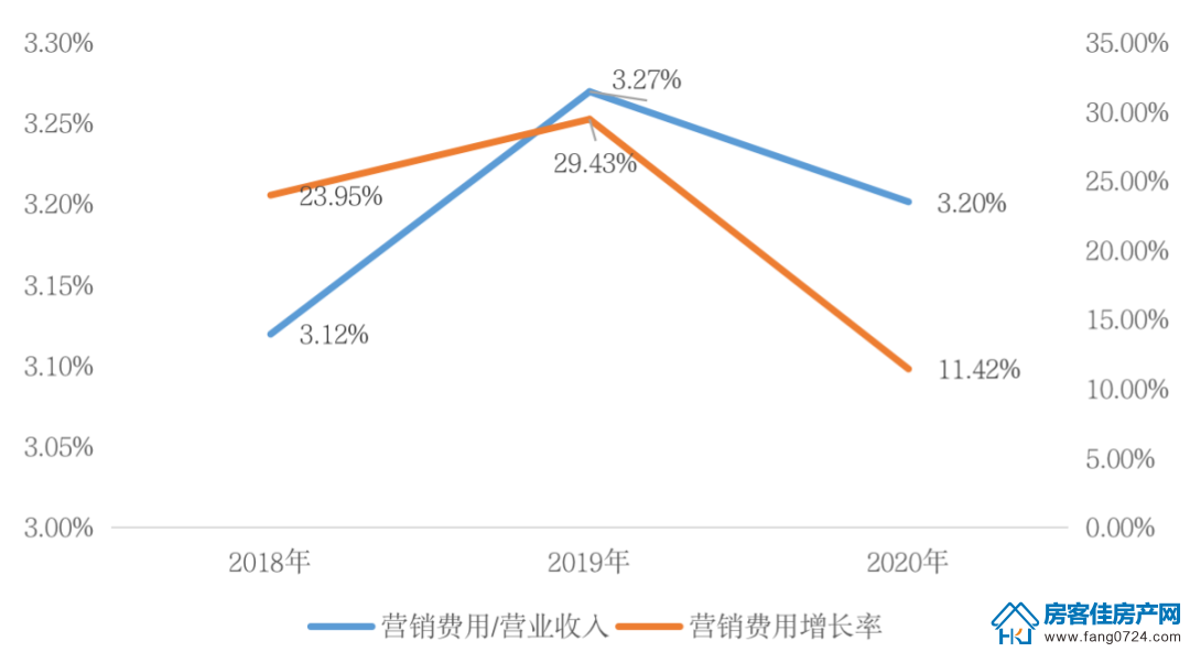 全国楼市