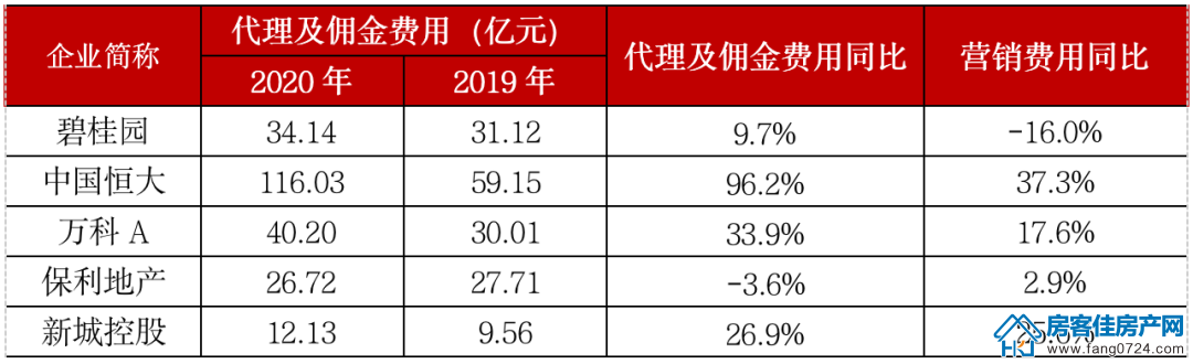 全国楼市