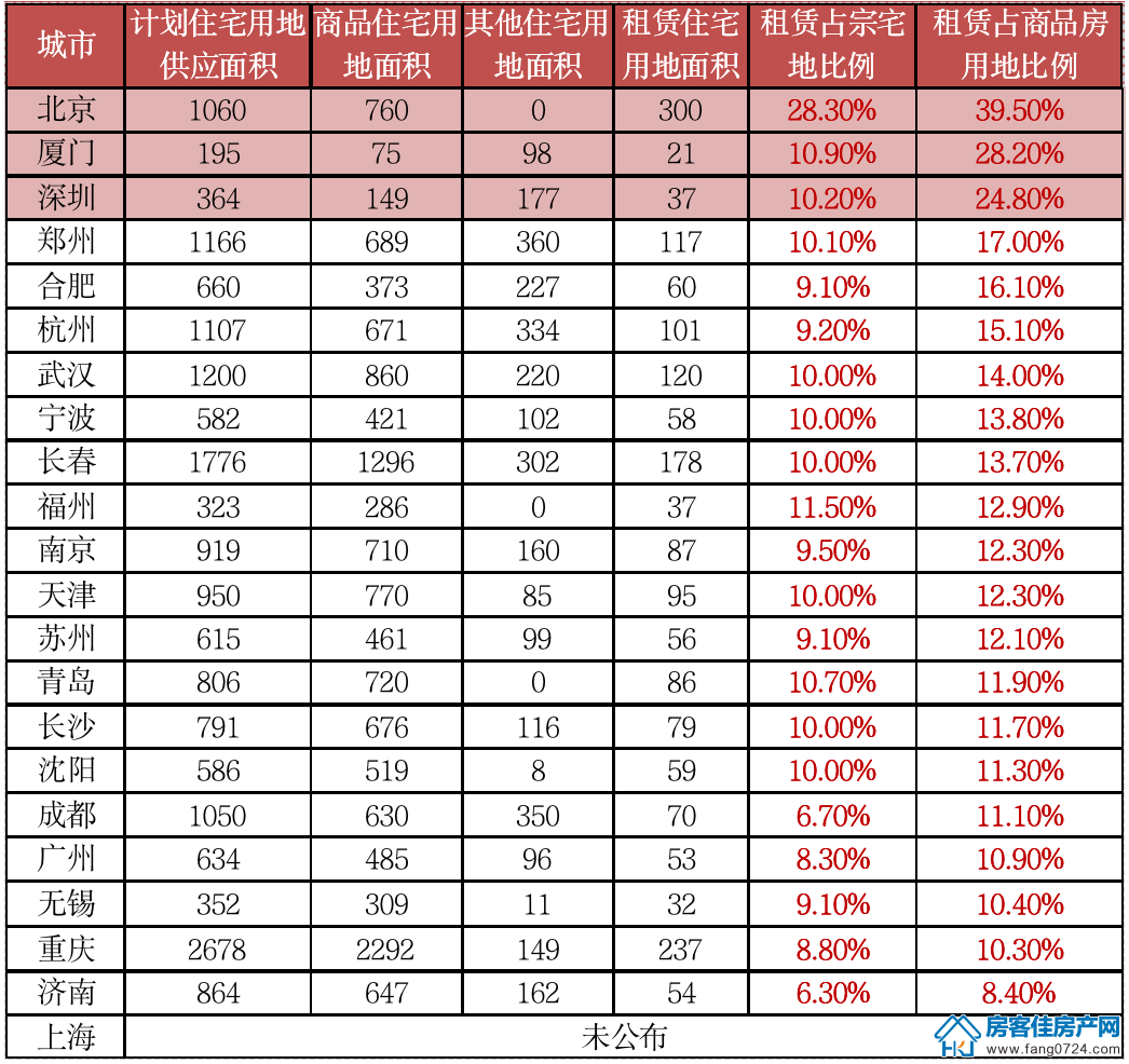 全国楼市