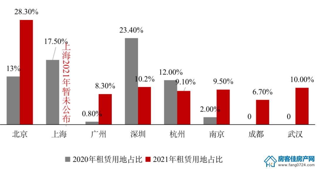 全国楼市