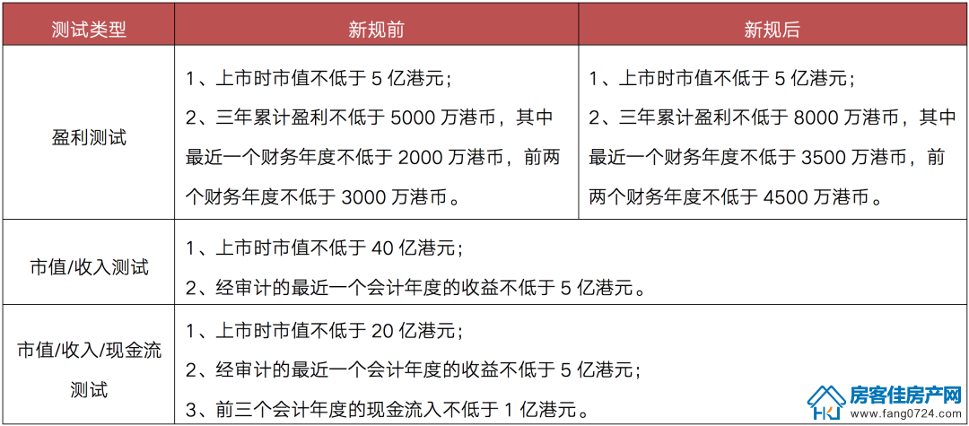 全国楼市