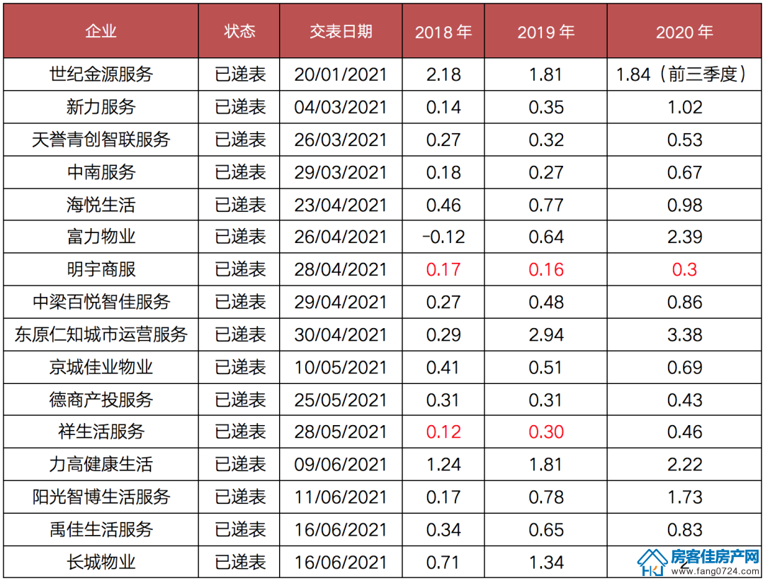 全国楼市