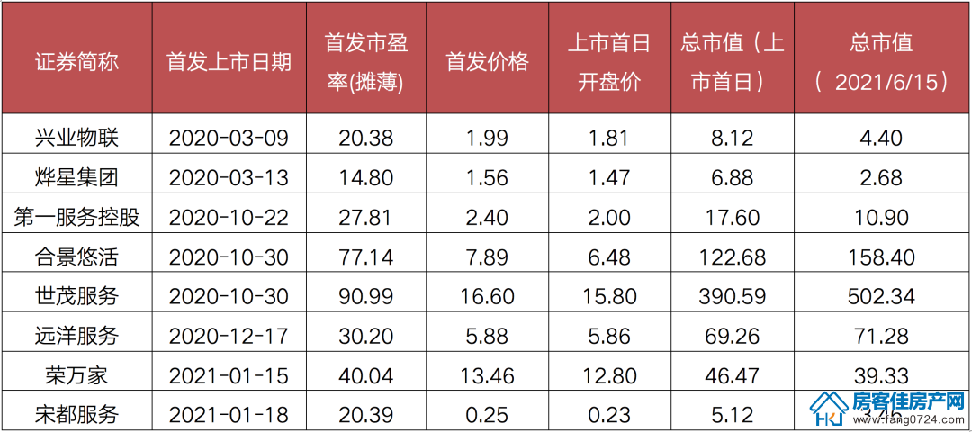 全国楼市