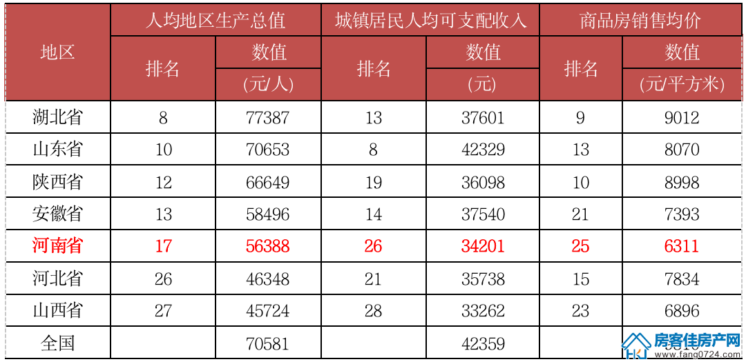 全国楼市