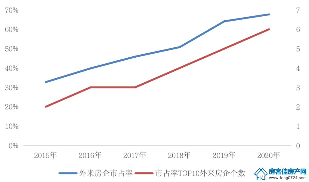 全国楼市