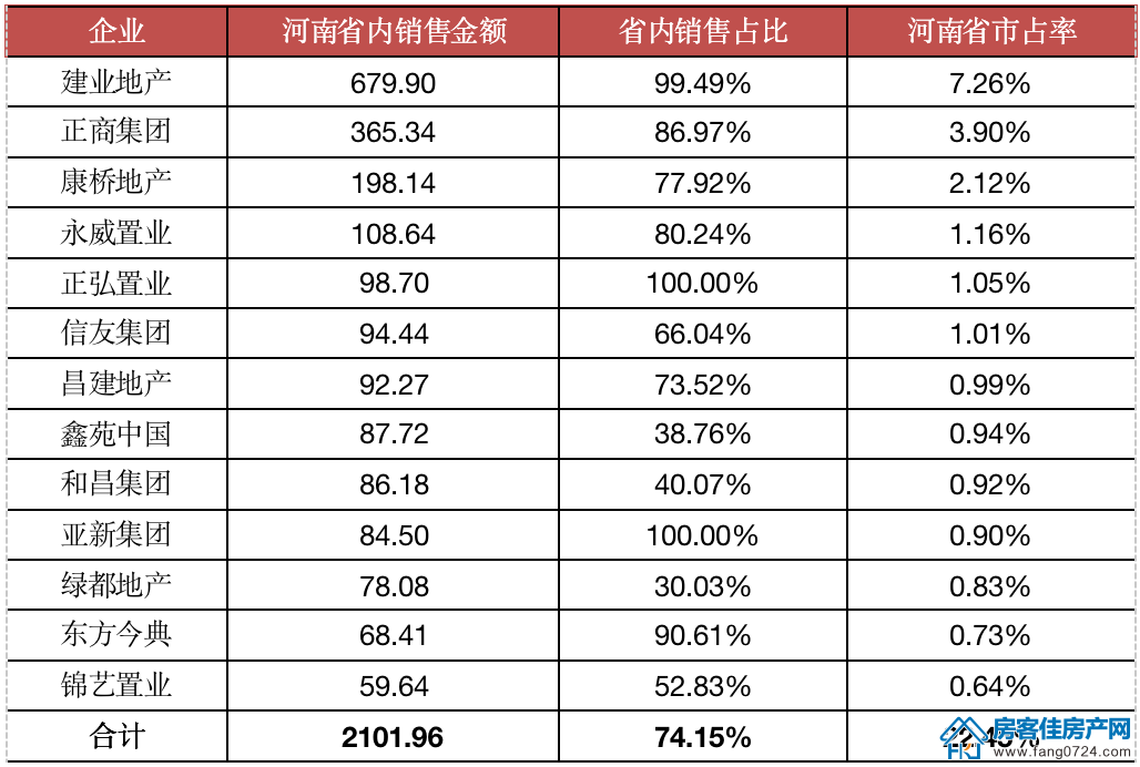 全国楼市