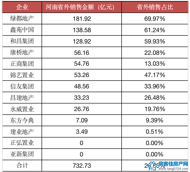 全国楼市