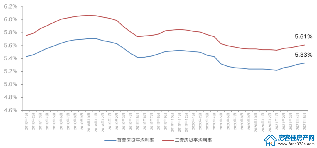 全国楼市