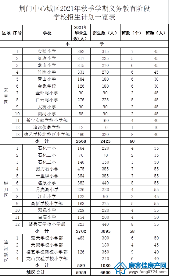 荆门学校