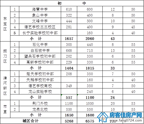 荆门学校