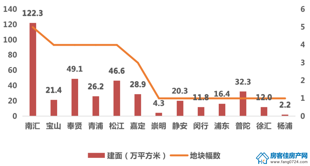 全国楼市