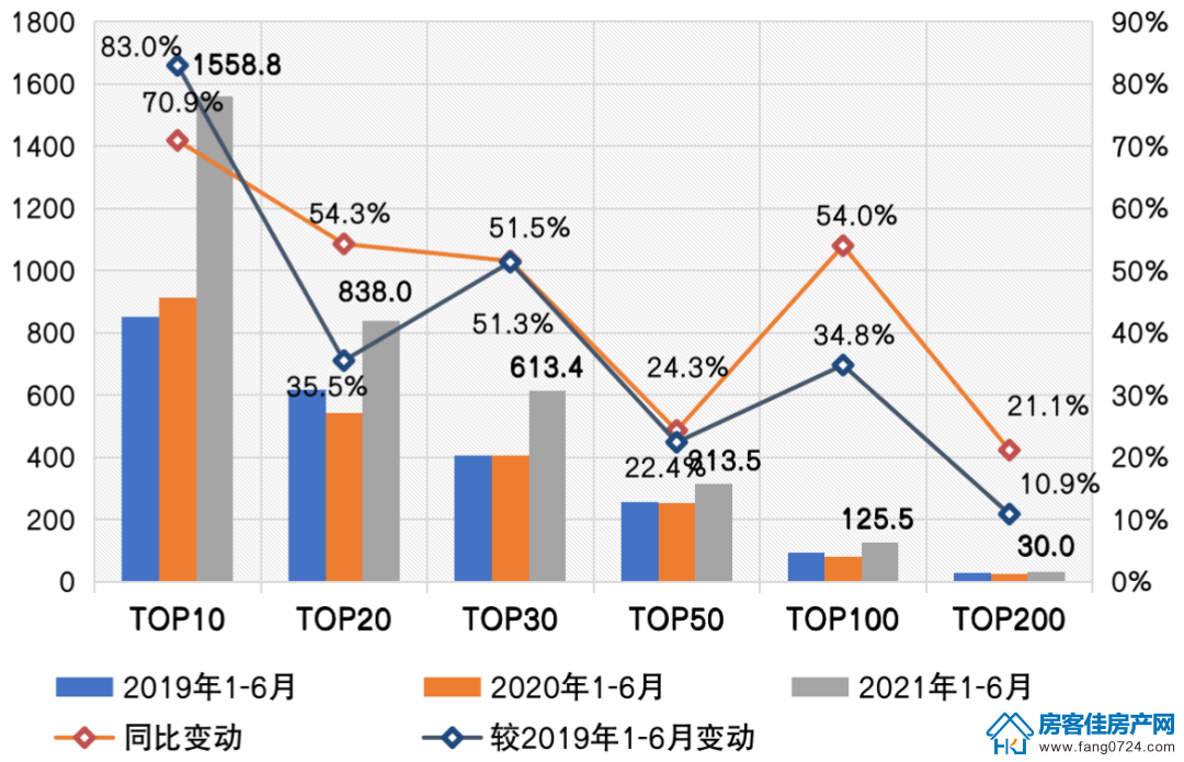 全国楼市