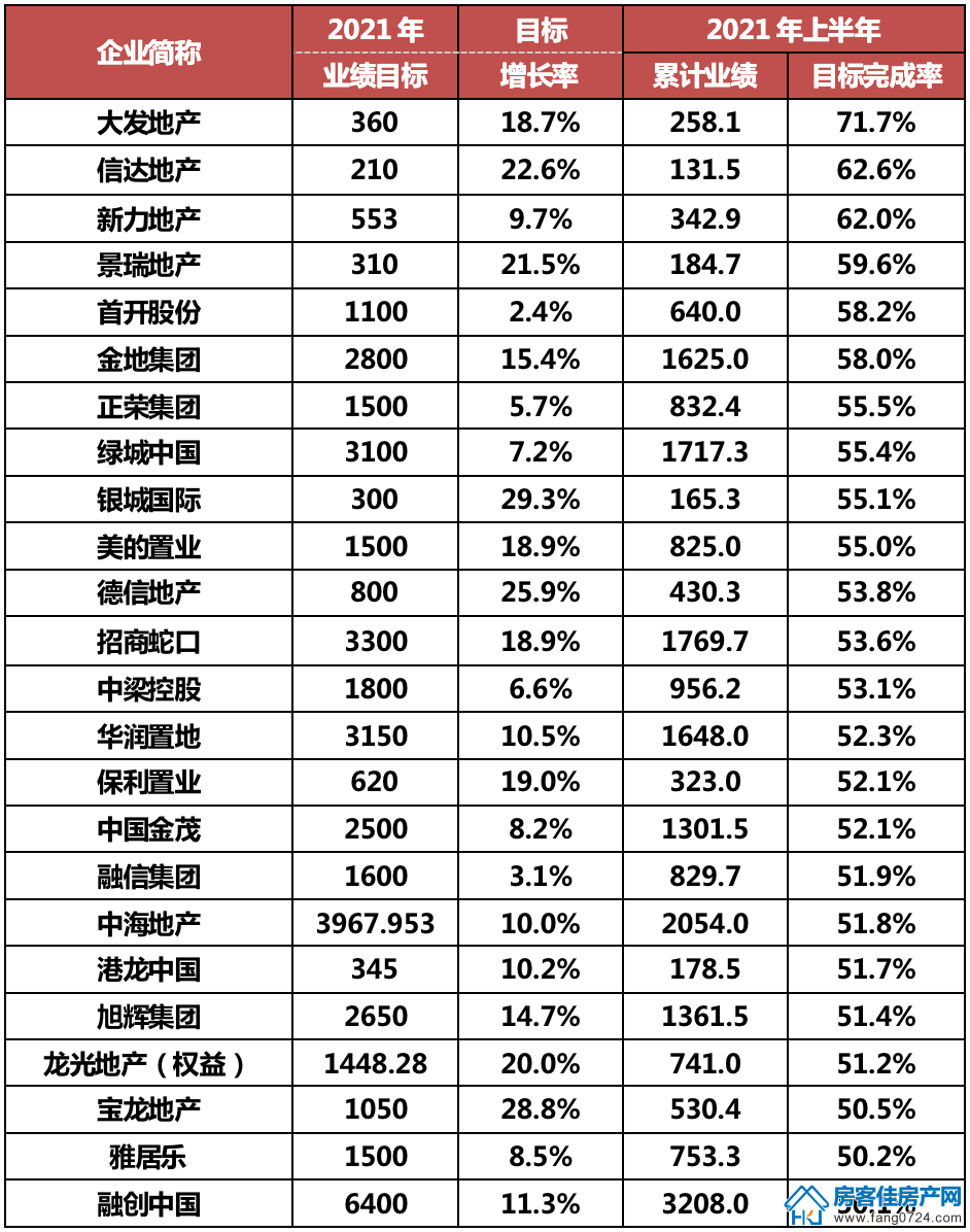 全国楼市