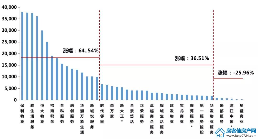 全国楼市