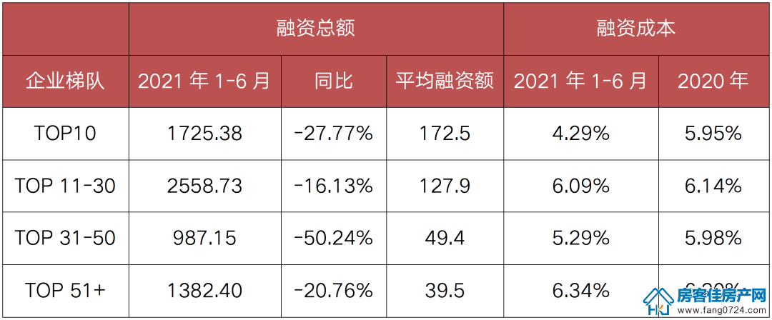 全国楼市