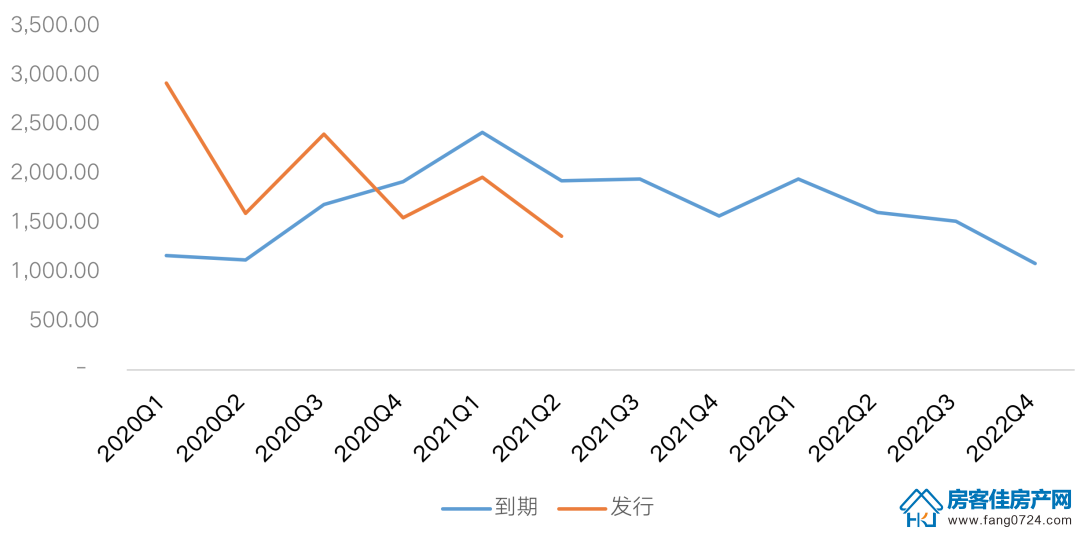 全国楼市