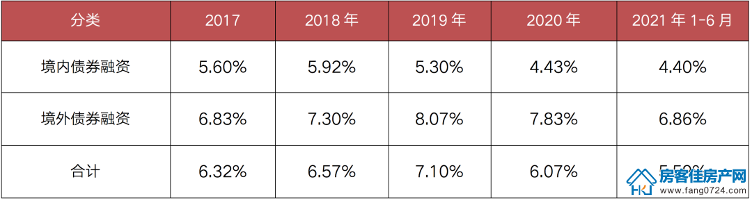 全国楼市