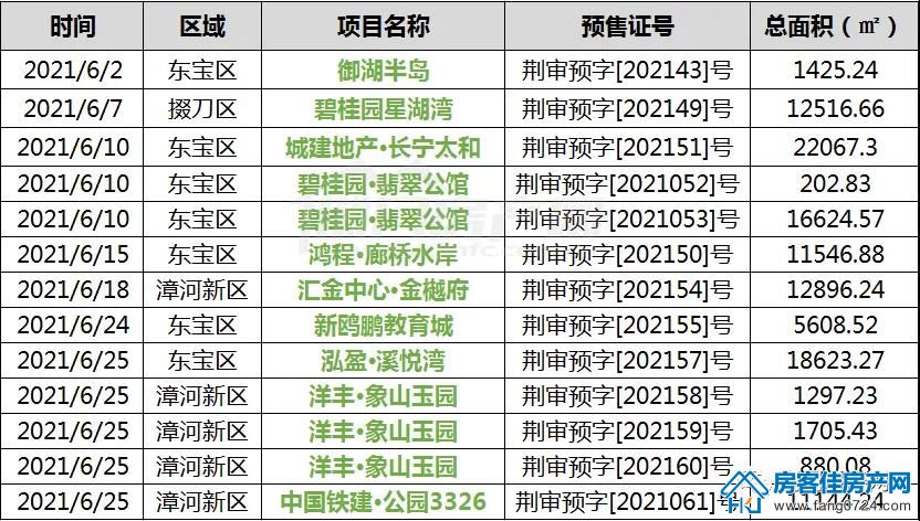 荆门购房月报