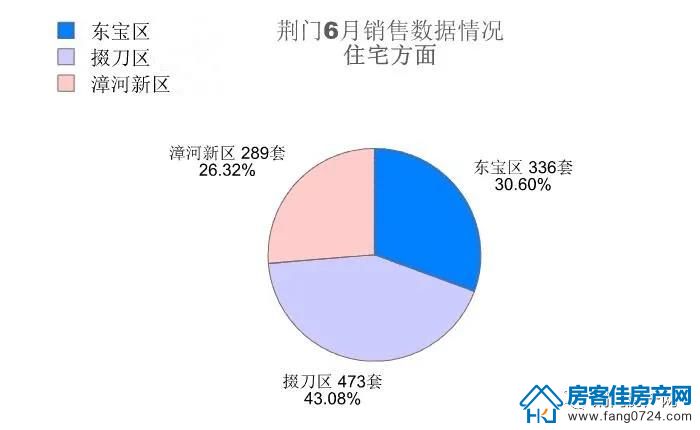 荆门购房月报