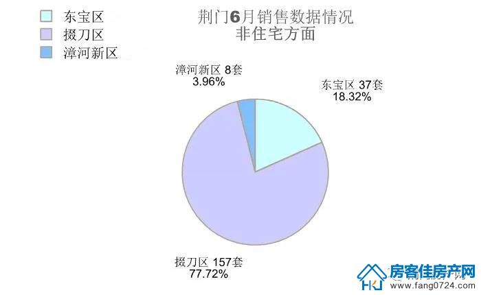 荆门购房月报