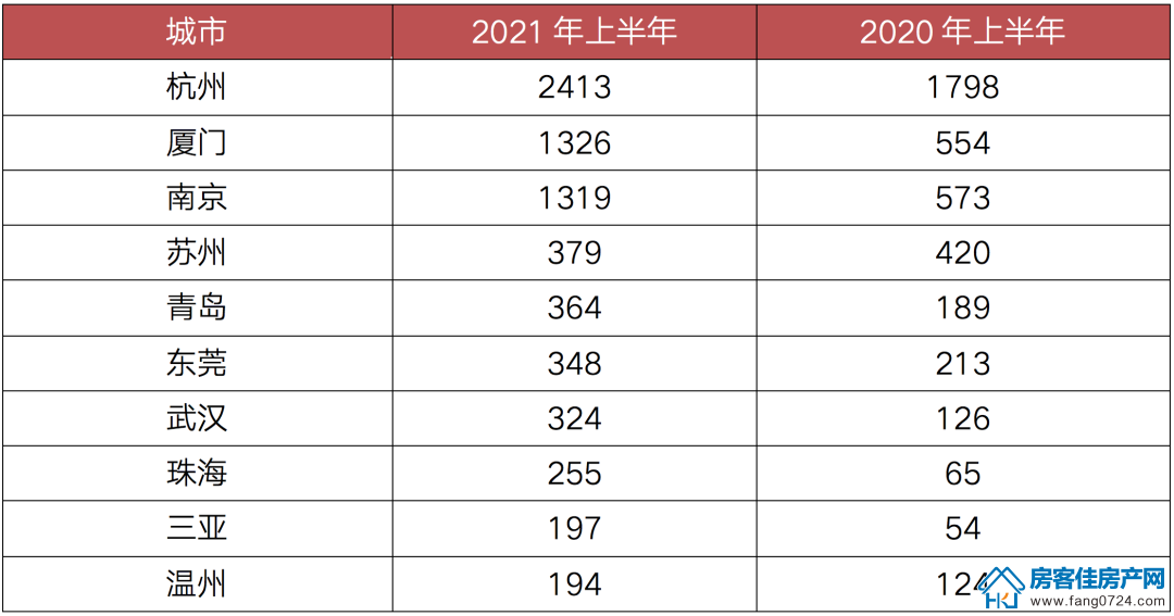 全国楼市