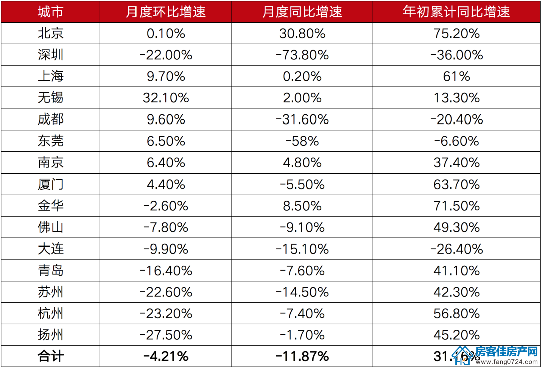 全国楼市