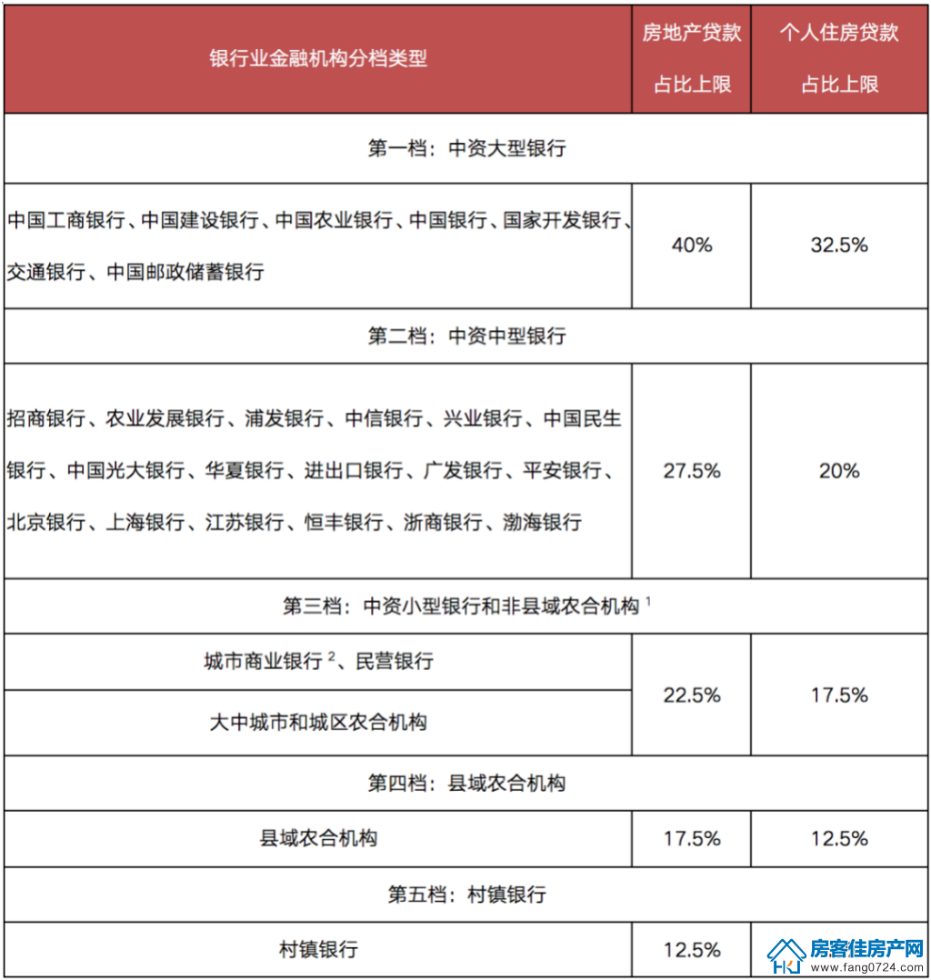 全国楼市