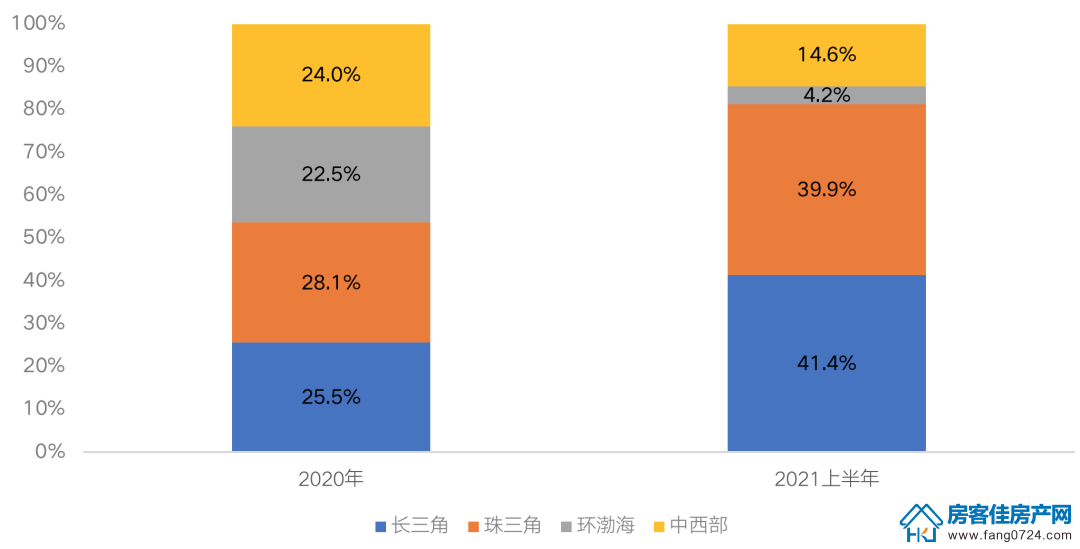 全国楼市