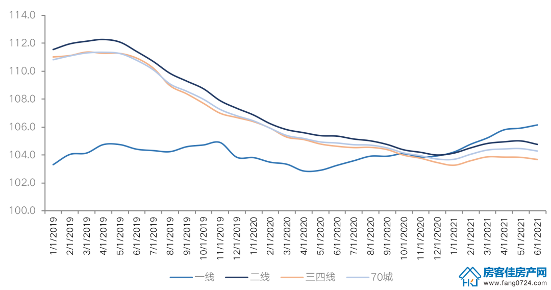 全国楼市