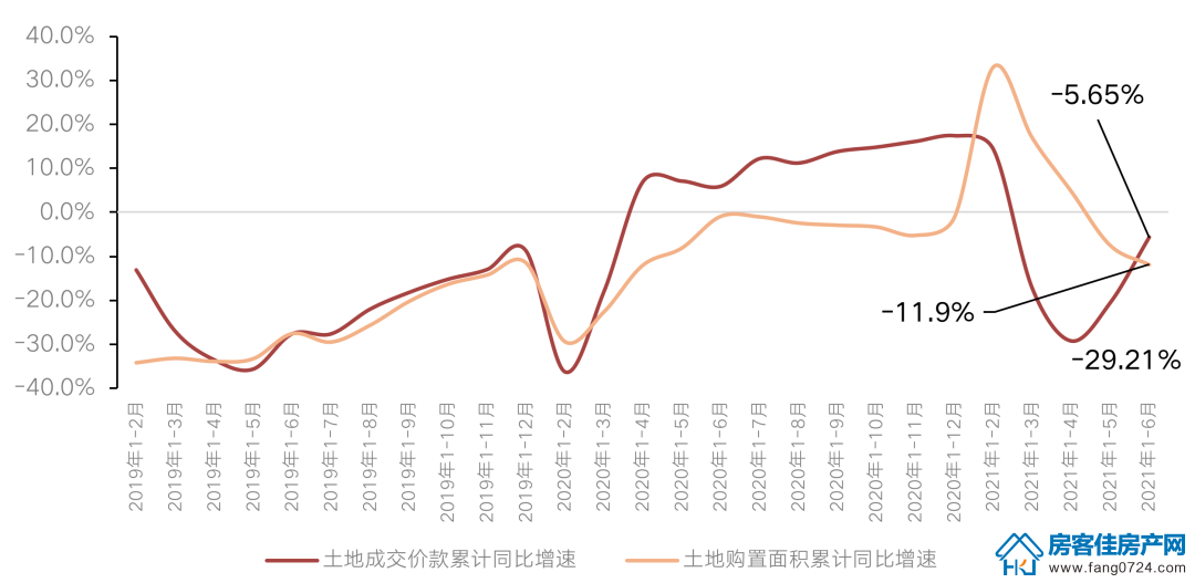 全国楼市