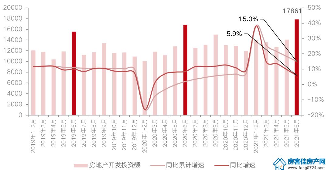 全国楼市