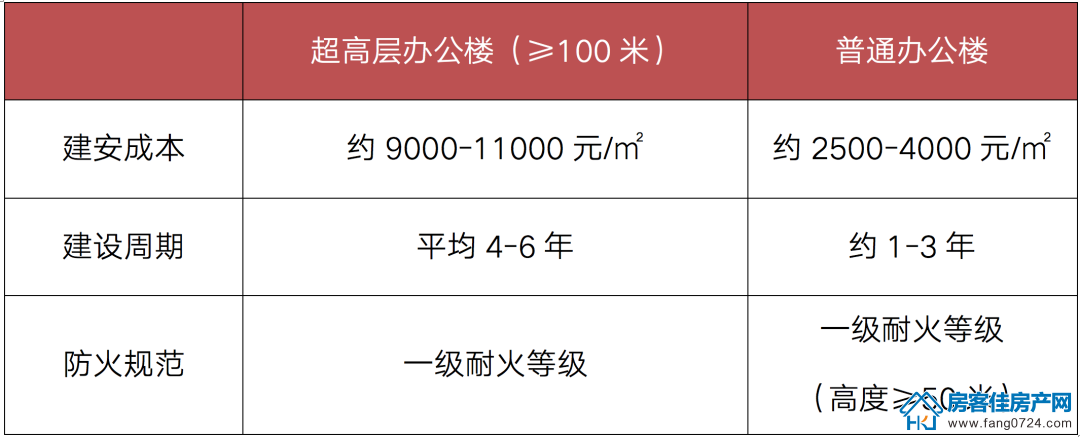 全国楼市