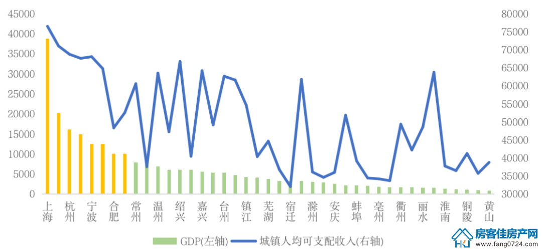 全国楼市